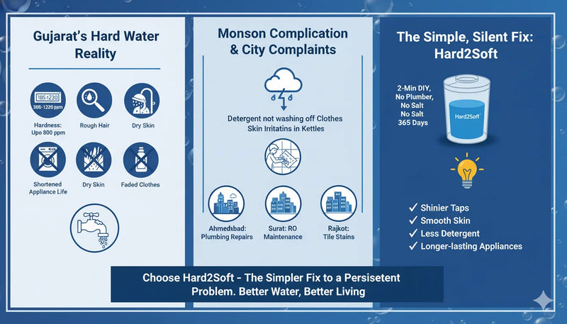 Gujarat Homes Are Tough, But Your Water Shouldn’t Be