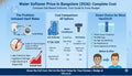 Water Softener Price in Bangalore: Complete Cost Guide (2026)