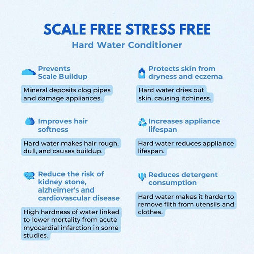 HARD2SOFT Hard Water Conditioner (Pack of 2) | Best for 3000L Capacity Tanks | Prevents Hairfall & Skin Issues