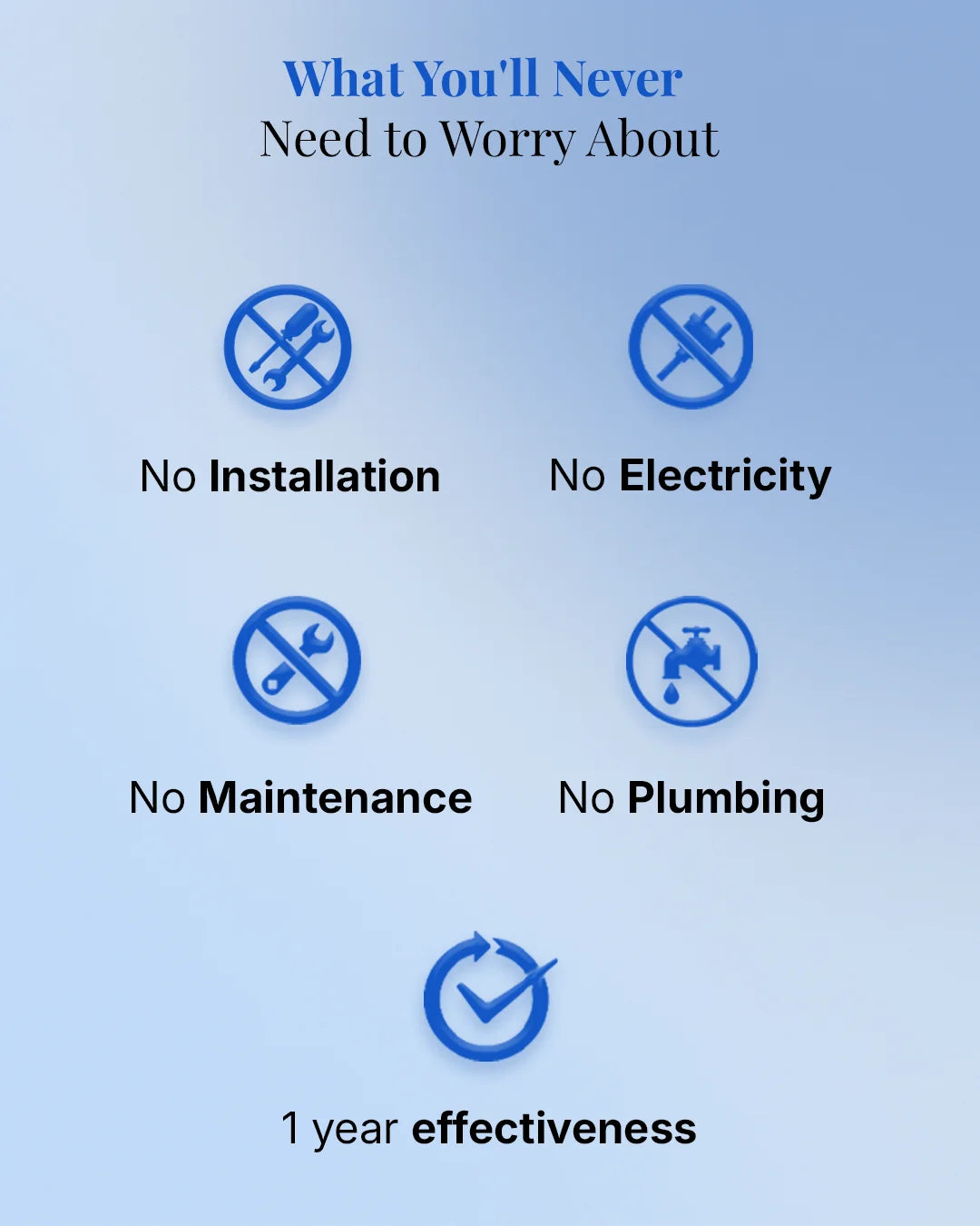 Hard2Soft water conditioner benefits – no installation, no electricity, no maintenance, no plumbing, 1 year effectiveness