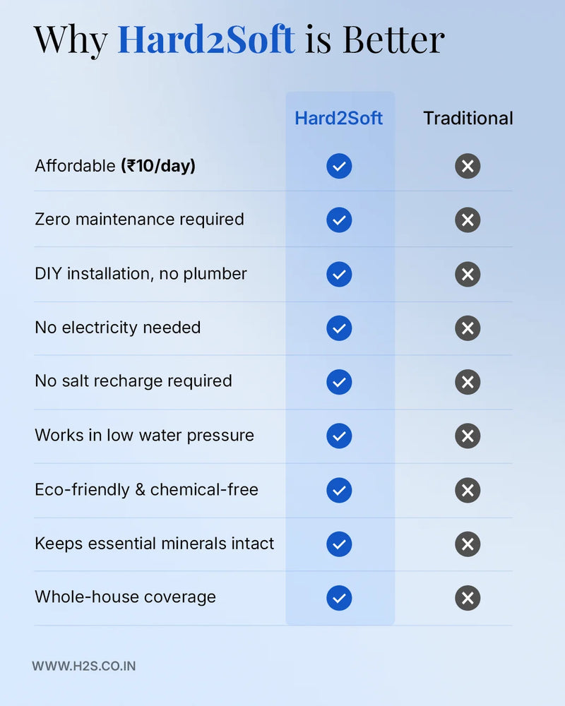 Hard2Soft Hard Water Conditioner - image 8